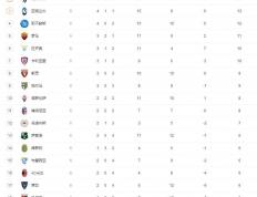 开云体育入口-佛罗伦萨连胜提升意甲积分榜排名的简单介绍