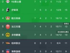 开云体育官方网站-包含拜仁慕尼黑主场鏖战，险胜对手保榜首的词条
