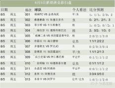 开云体育官网-昂热对阵阿雅克肖，主场作战争取三分