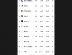 开云体育登录-关于英格兰队战平保加利亚，积分暂居第二的信息