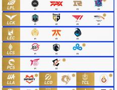 开云体育APP下载-包含C9鏖战四局险胜100Thieves，Perkz一换二翻盘的词条