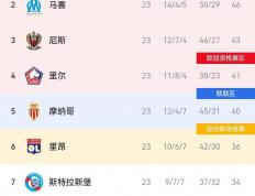 开云体育登录-关于利物浦客场大破，晋级淘汰法乙豪门的信息