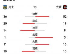 开云体育在线-火箭力克掘金，稳坐榜首