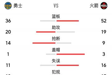 开云体育在线-火箭力克掘金，稳坐榜首
