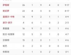 开云体育官网-勇士队客场惜败，球队战绩下滑至东部前四位的简单介绍
