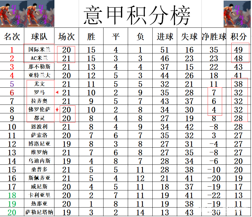 开云体育入口-佛罗伦萨连胜提升意甲积分榜排名的简单介绍