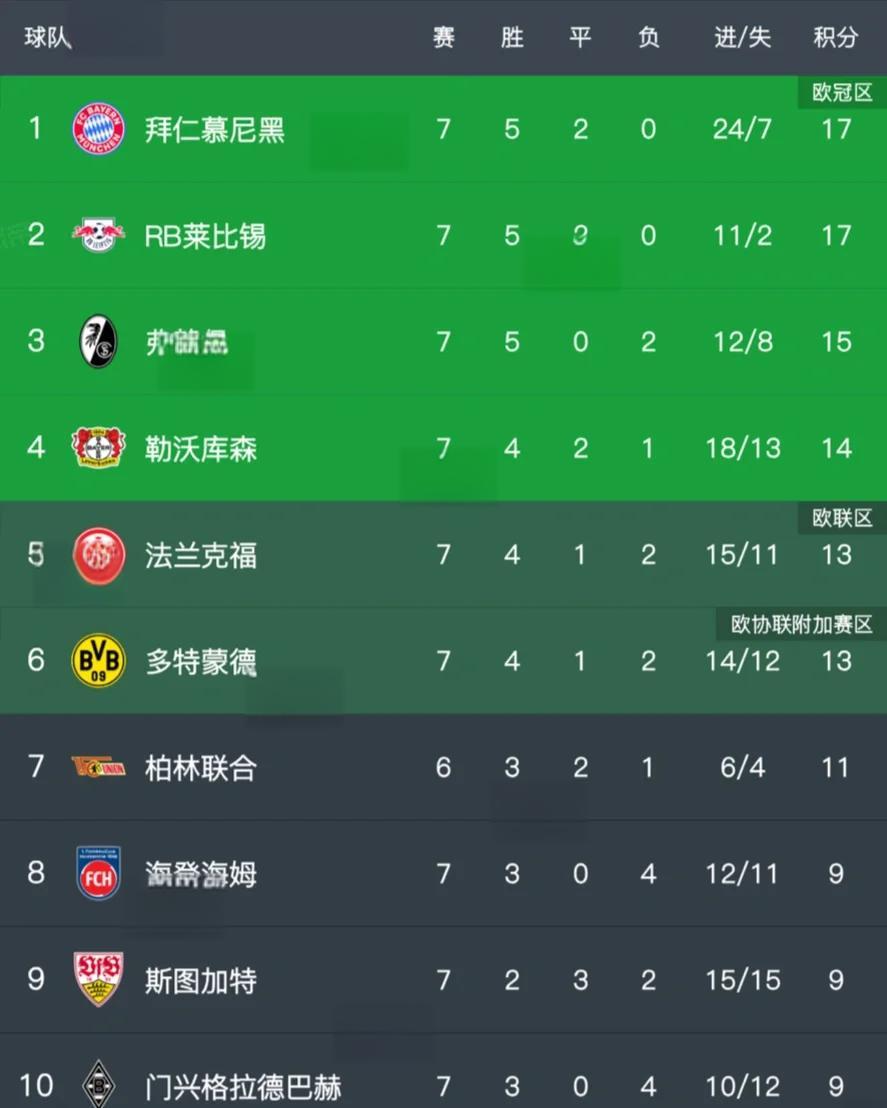 开云体育官方网站-包含拜仁慕尼黑主场鏖战，险胜对手保榜首的词条