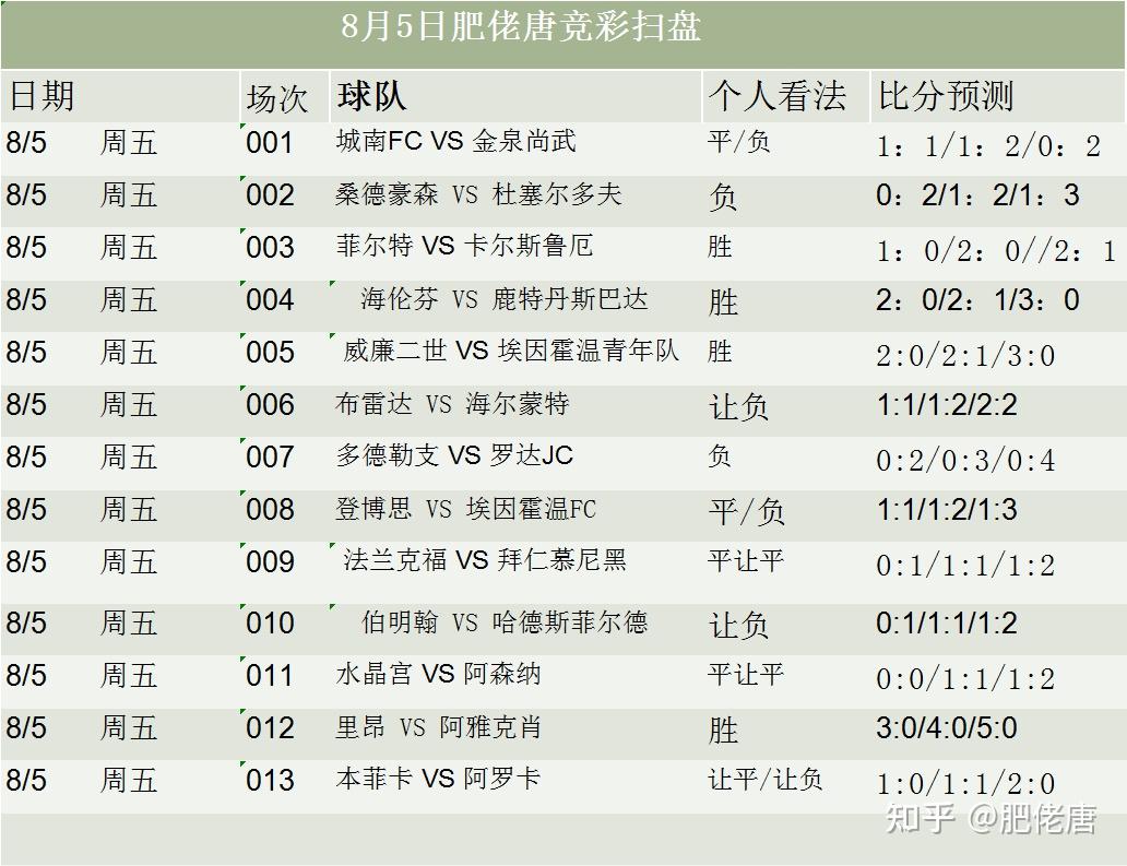 开云体育官网-昂热对阵阿雅克肖，主场作战争取三分