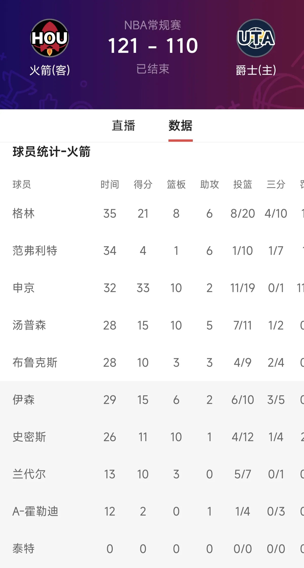 开云体育官方网站-犹他爵士队轰炸对手，取得连胜势头的简单介绍