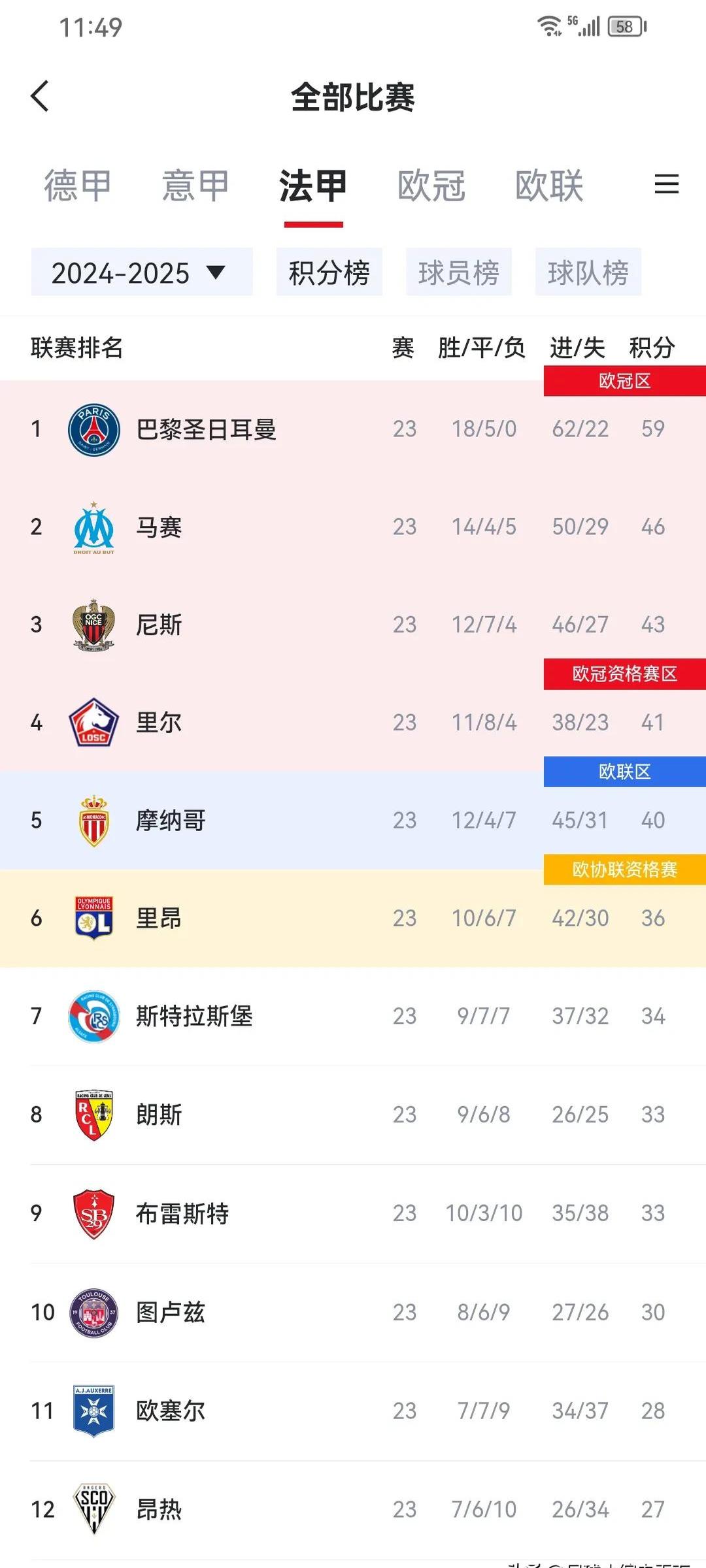 开云体育登录-关于利物浦客场大破，晋级淘汰法乙豪门的信息