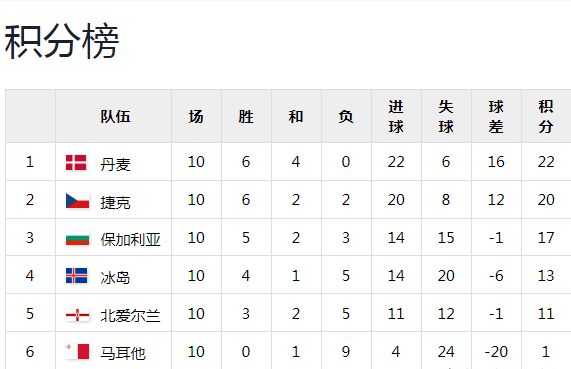 开云体育登录-包含捷克队轻取马尔他，出线希望增大的词条