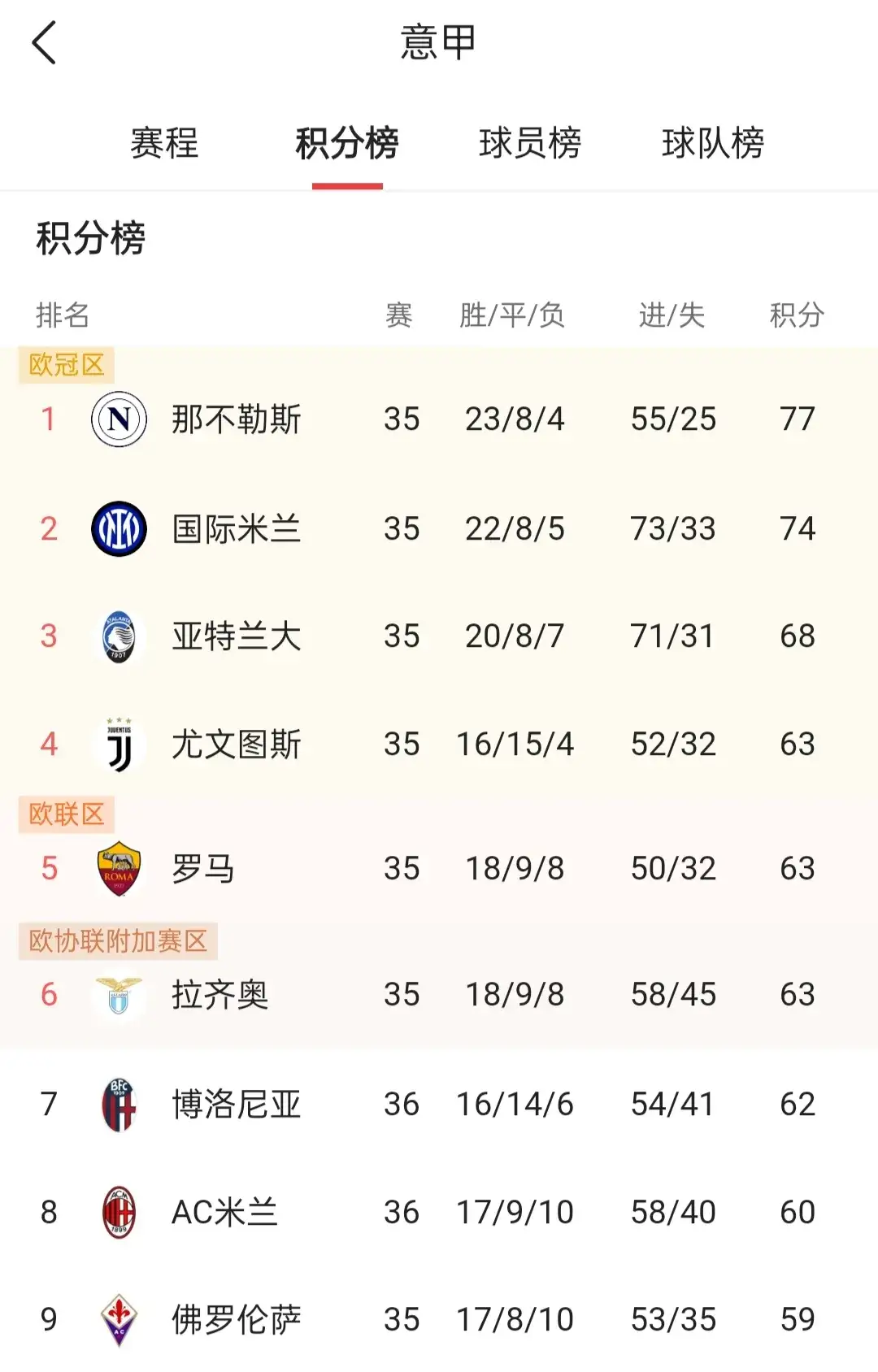 开云官网-奥萨苏纳战胜对手，登顶积分榜的简单介绍