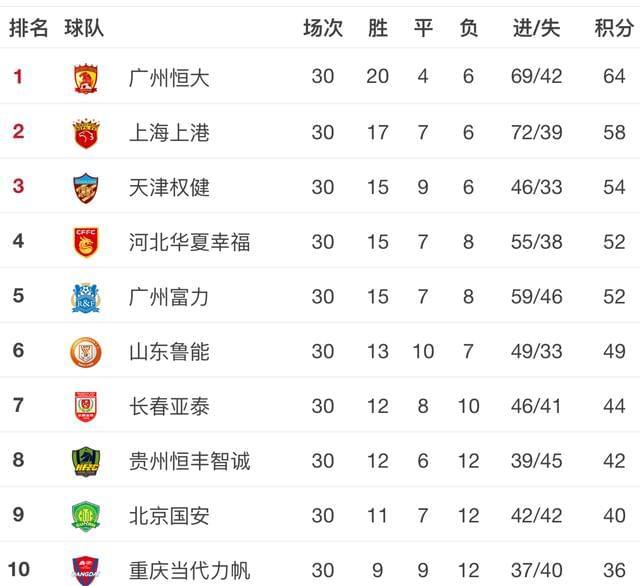 开云平台-权健客场失利，积分榜落后对手的简单介绍