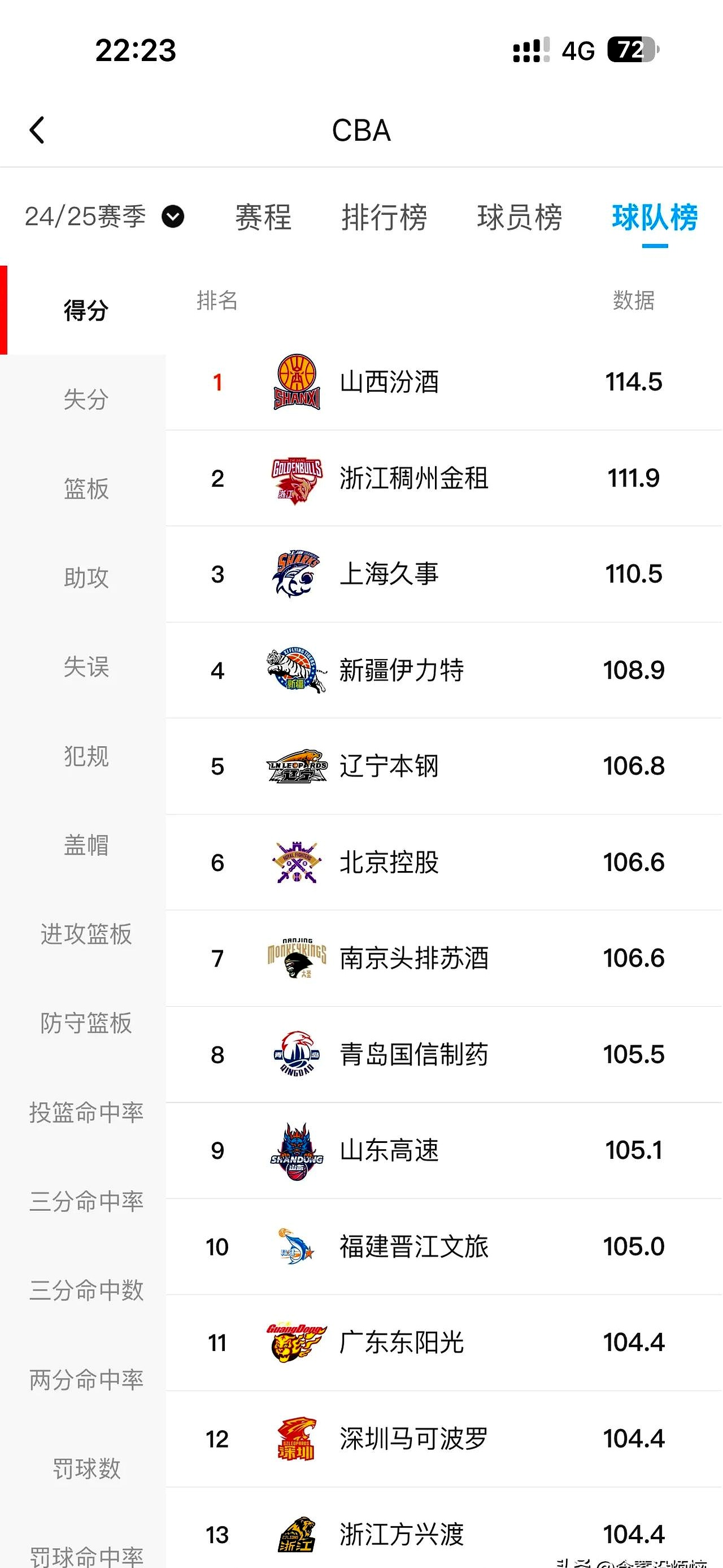 开云体育平台APP-关于国内篮球联赛战绩榜公布，新秀独领风骚的信息
