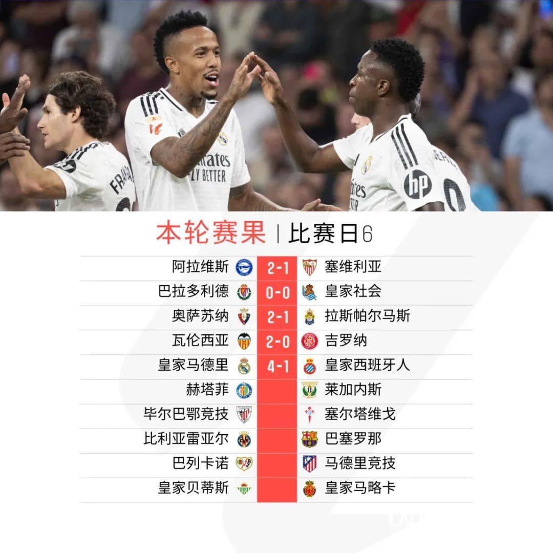 开云体育APP下载-包含皇马大胜瓦伦西亚紧追领头羊巴萨的词条