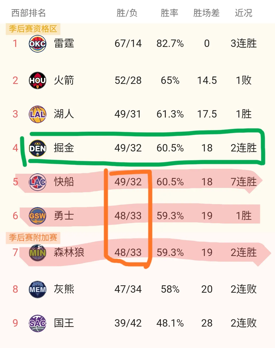 开云体育在线-火箭力克掘金，稳坐榜首