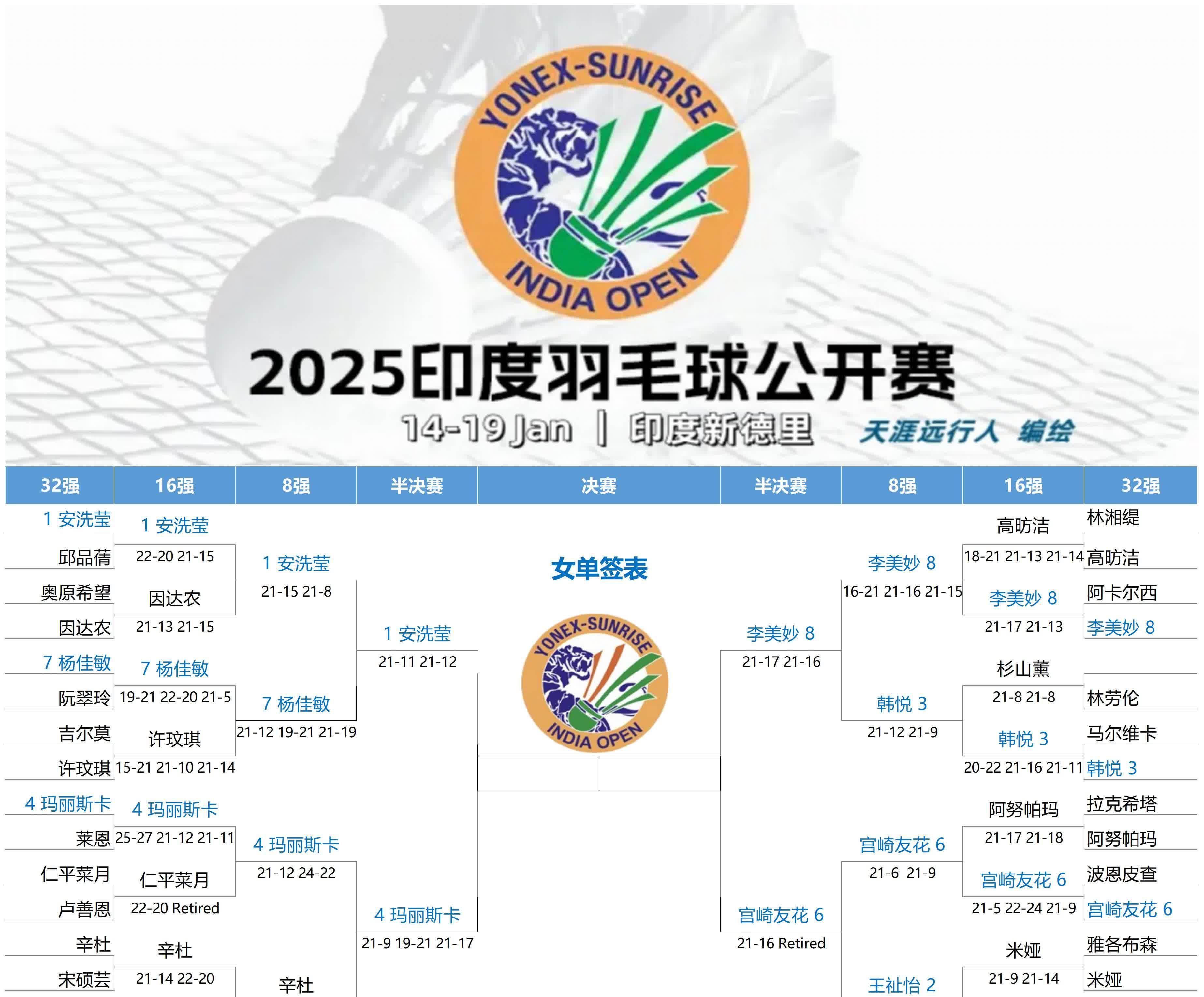 开云官网-包含印度羽毛球队横扫中国羽毛球队,林丹统治全场的词条