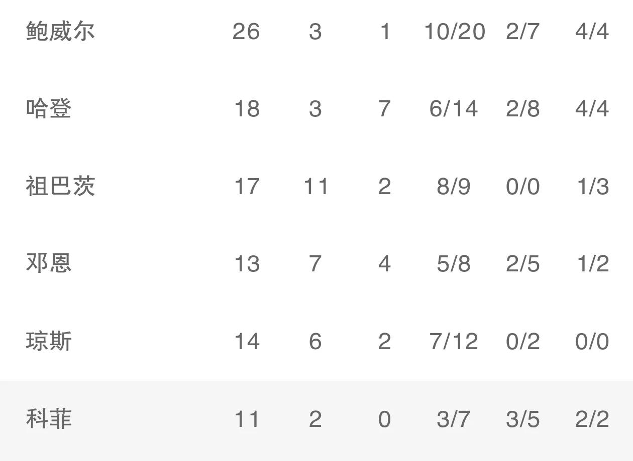 开云下载-勇士再胜快船，继续强势排名
